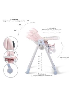 Cangaroo Ieat etetőszék 6-36 hóig 15 kg pink